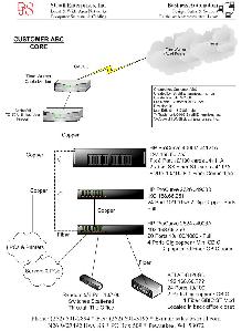 Visio Documentation 1