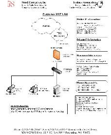 Visio Documentation 2